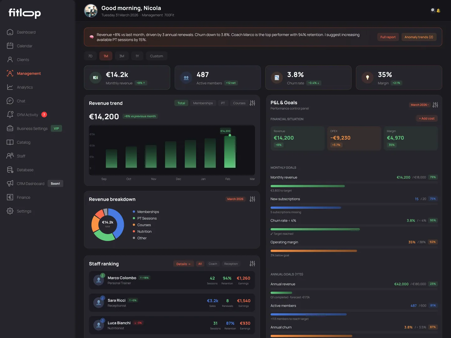 Management dashboard on tablet