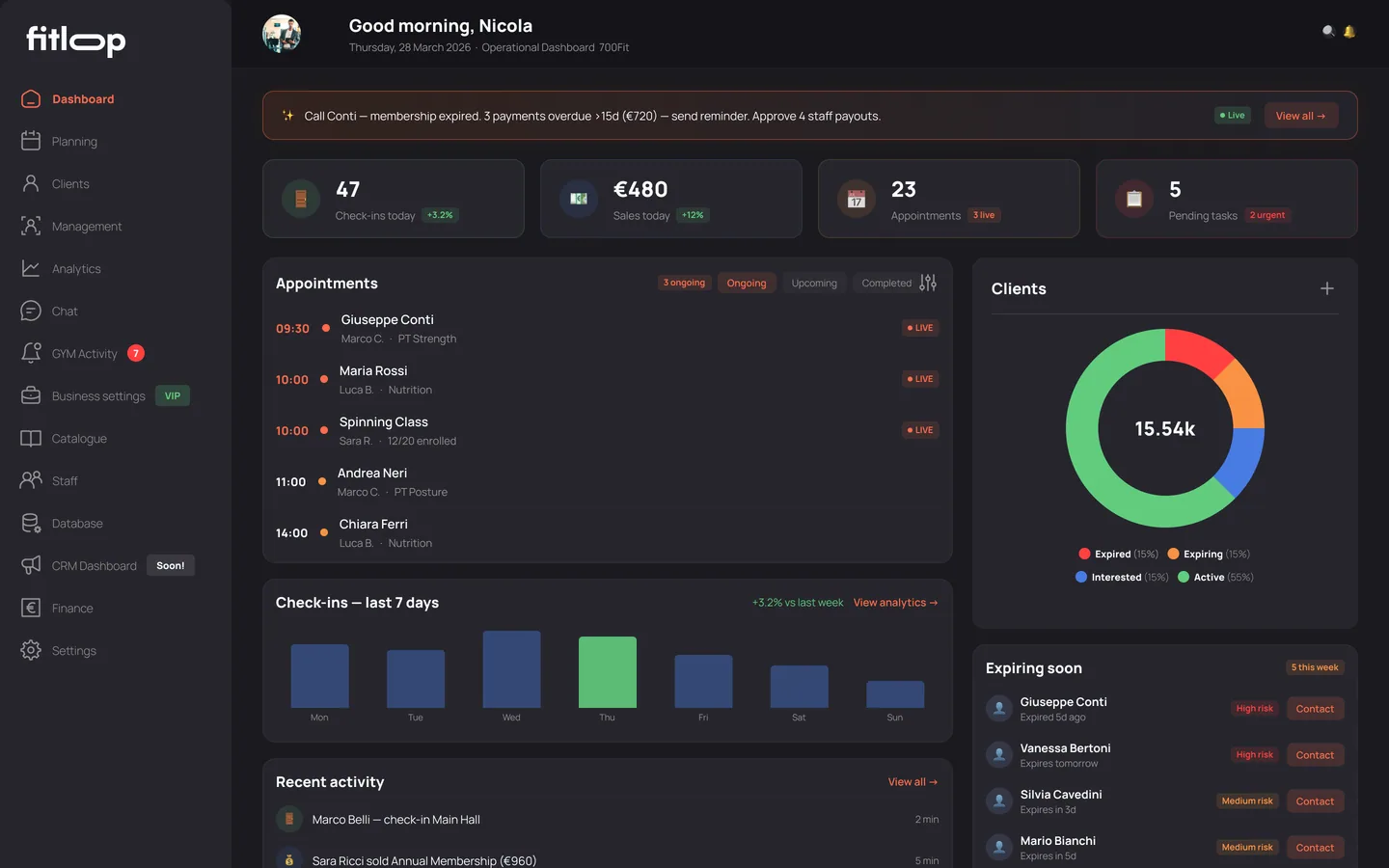 FitLoop Business dashboard