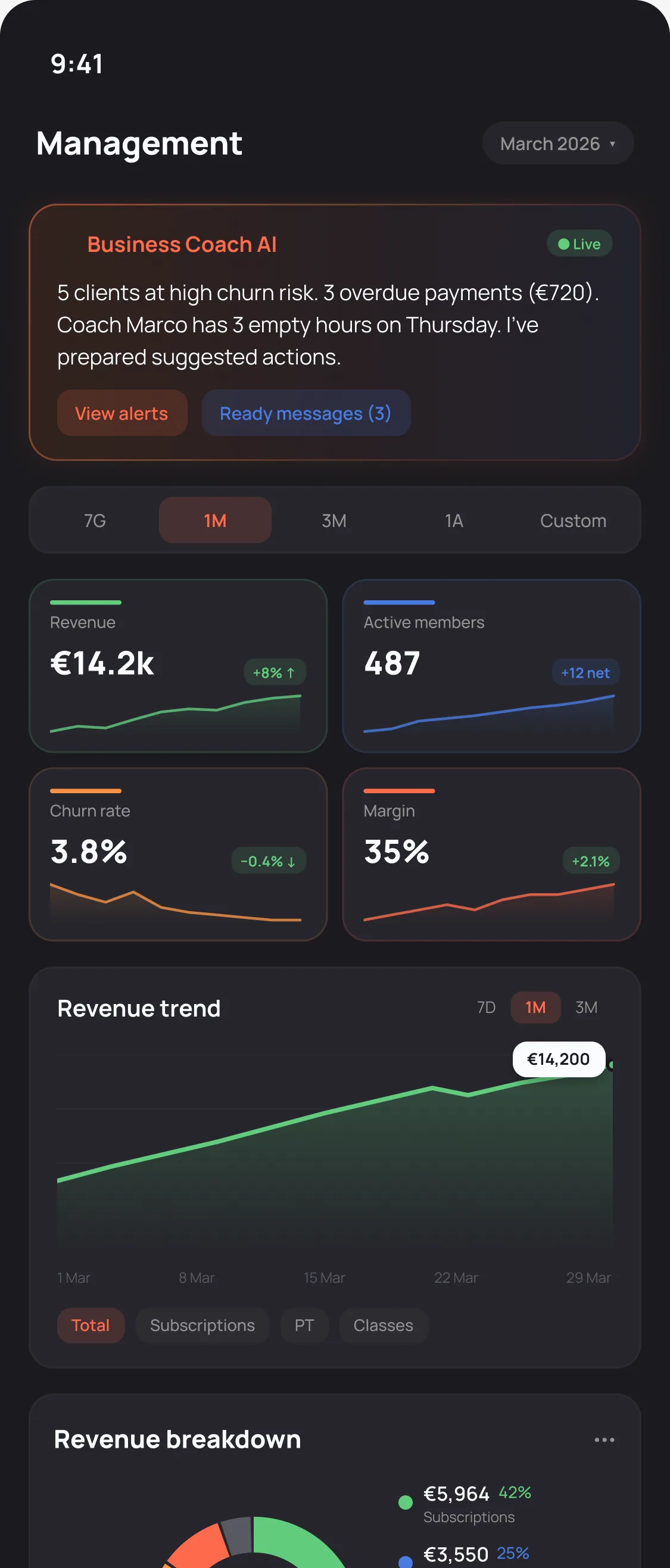 Management dashboard on the phone