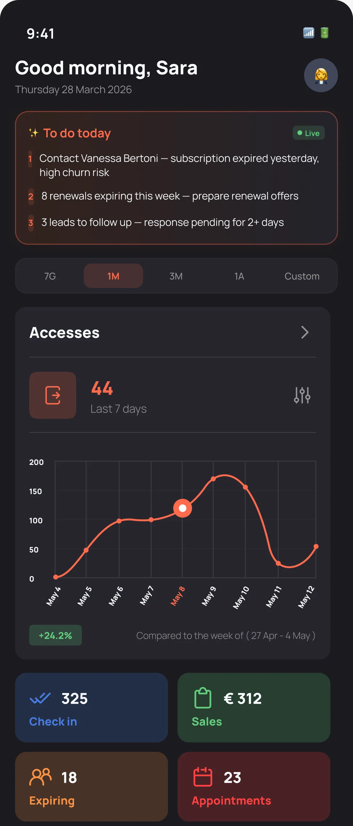Reception dashboard